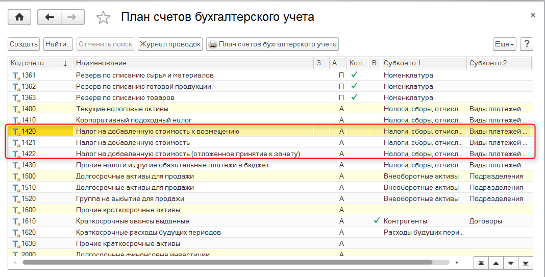 Анализ счета в 1с что показывает